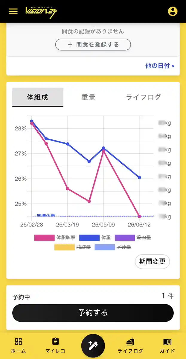専用アプリの画面：体組成の推移が、グラフで見える